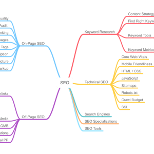 Topical Maps - Topical Map Service for SEO to Increase Topical Authority