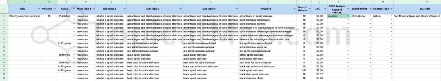 Topical Maps Unlocked Course for FATSTACKS Fans