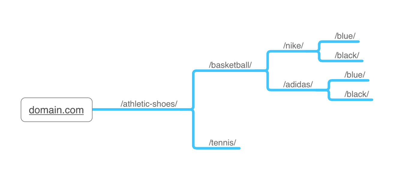 Small portion of a topical map on athletic shoes