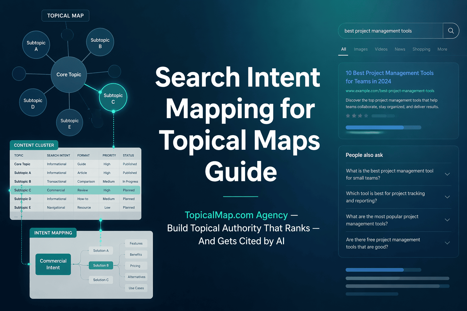 Cover: Search Intent Mapping for Topical Maps Guide with topical map and SERP visuals