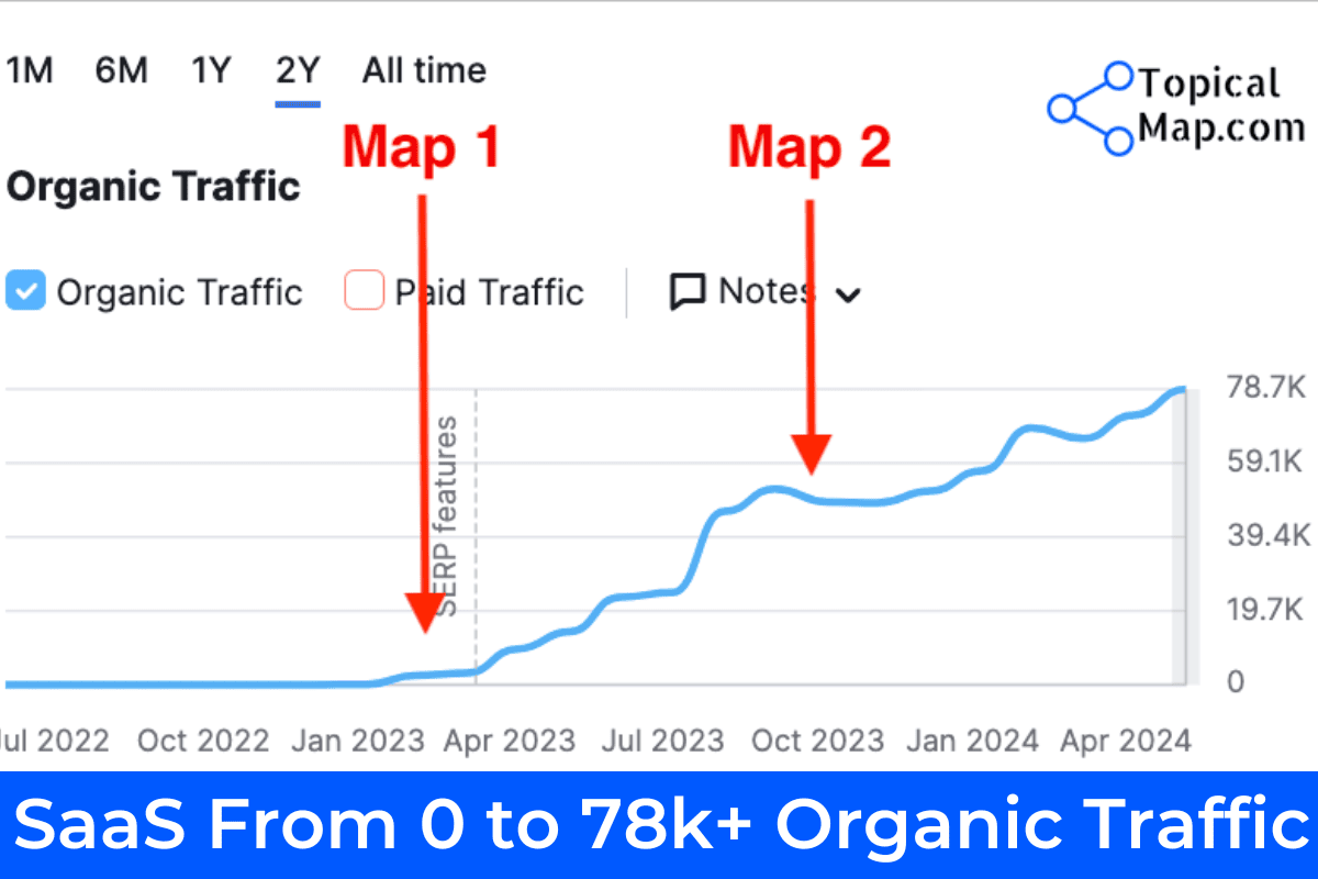 Topical Map Client Case Study 0 to 78k Organic Traffic